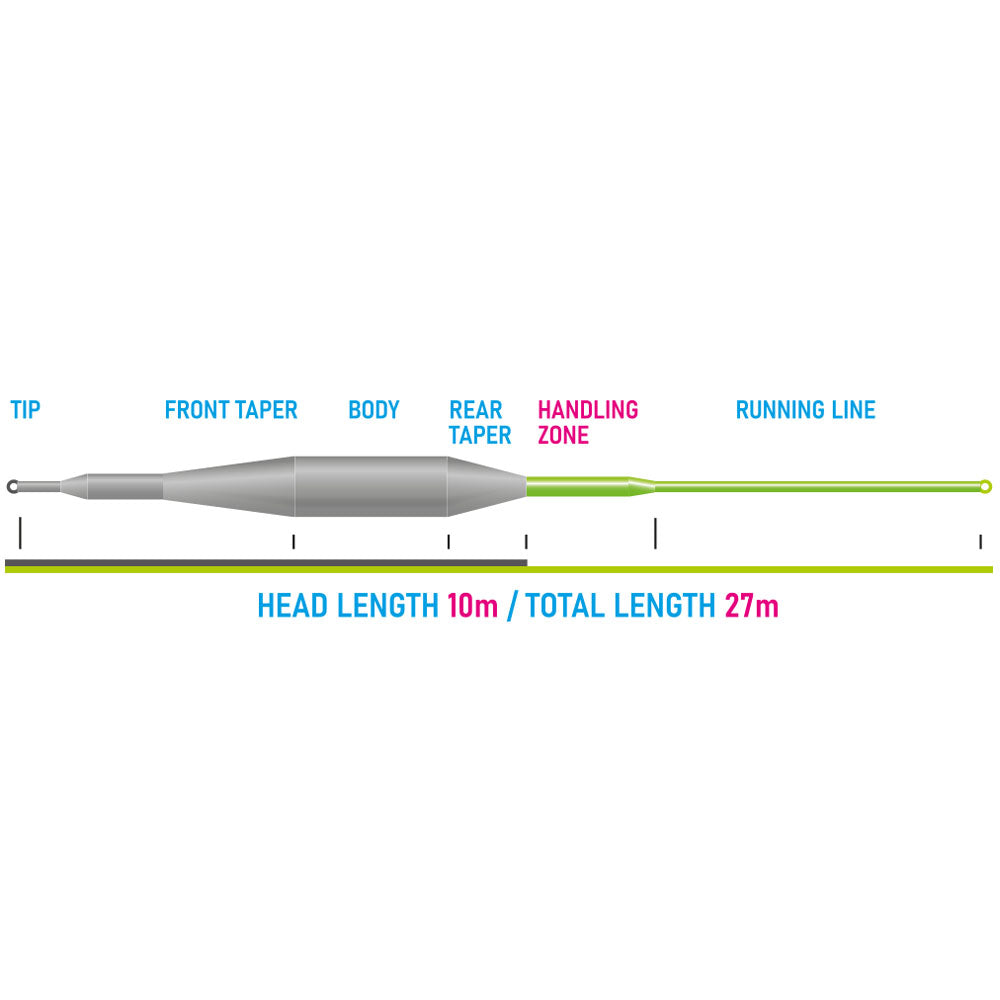 Tactical Dry Fly Line