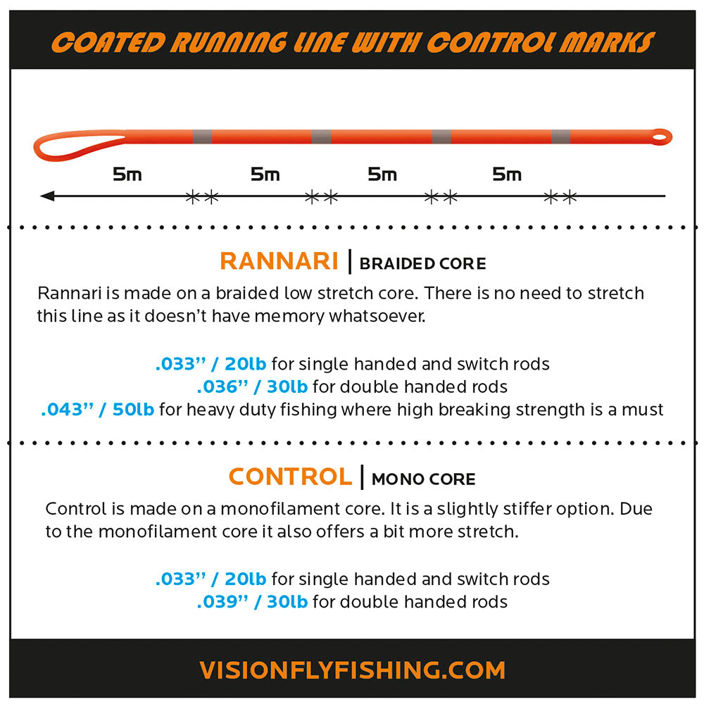 Control Running Line