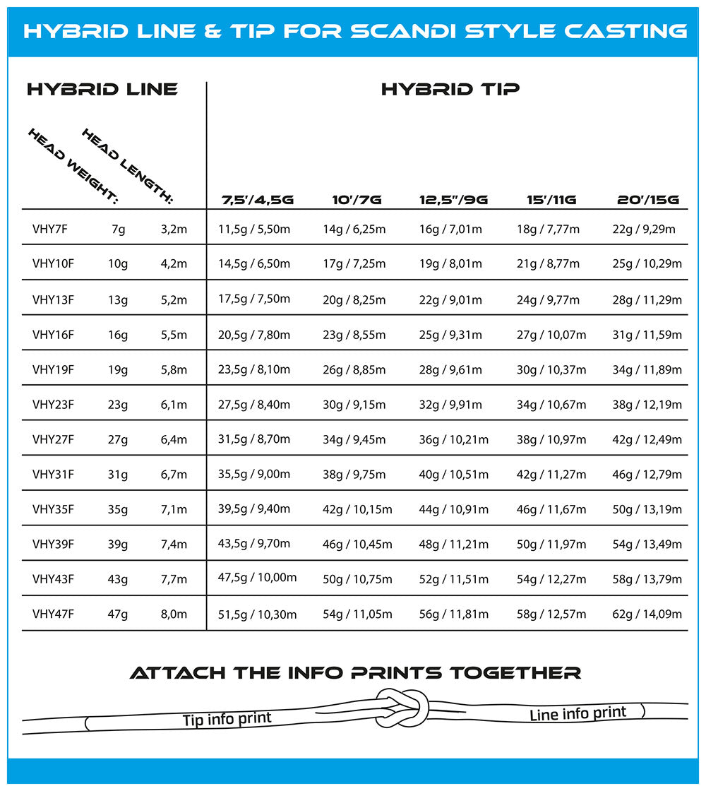 Hybrid Fly Line