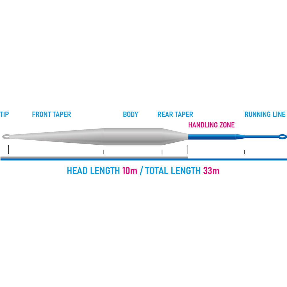 Meri Fly Line