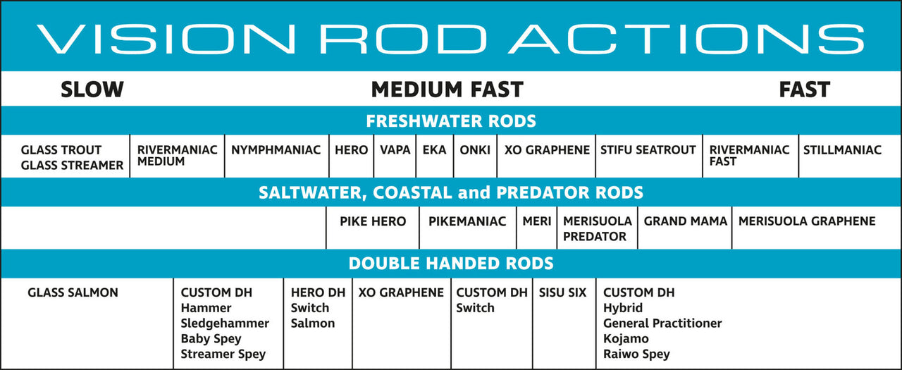 Rod Technology Vision Fly Fishing