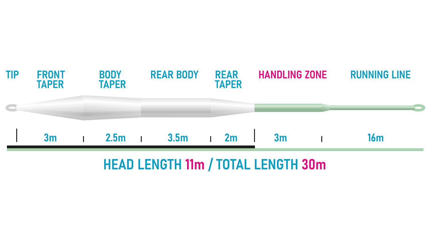 XO 110 Fly Line
