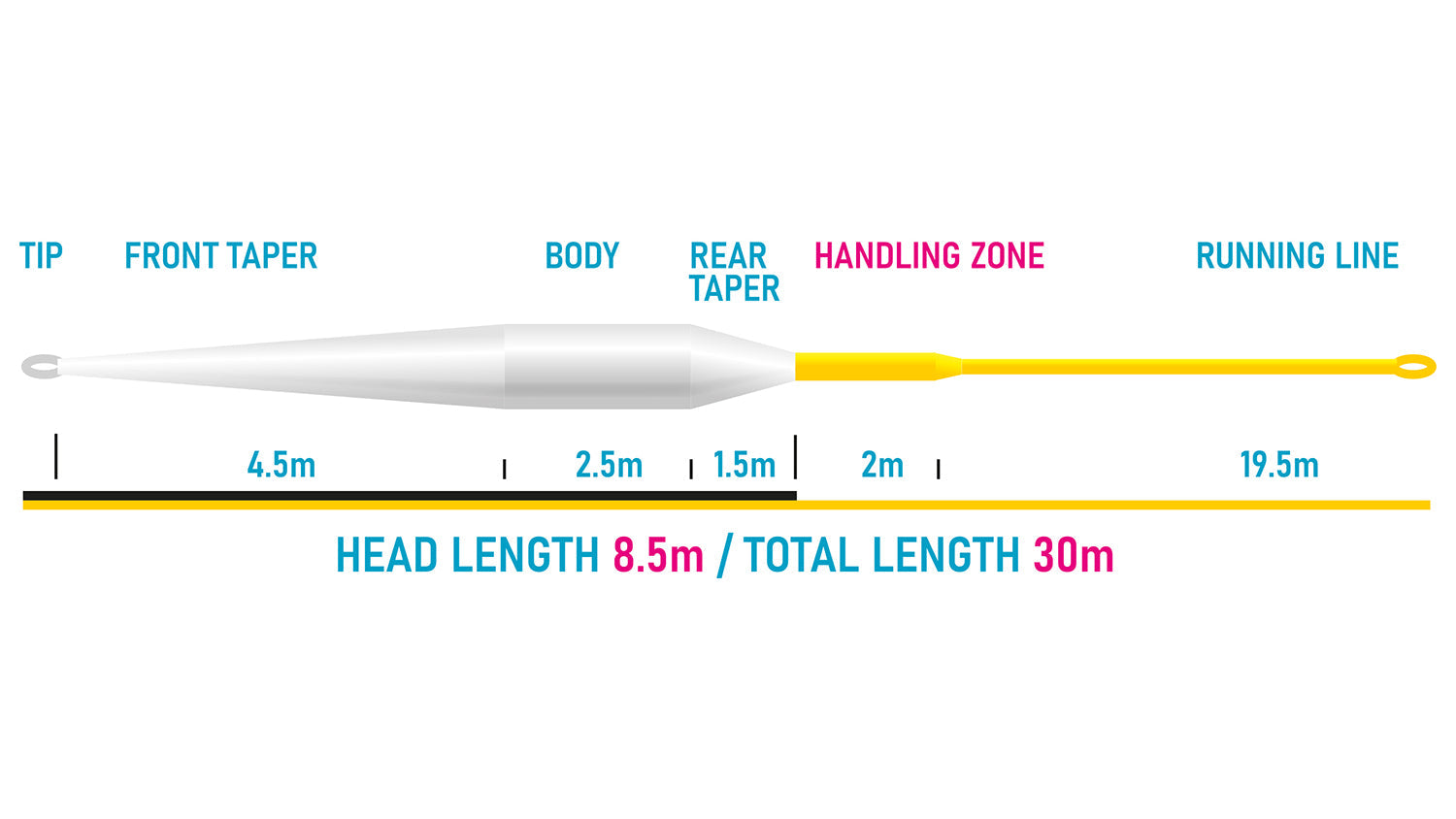 XO 85 Fly Line