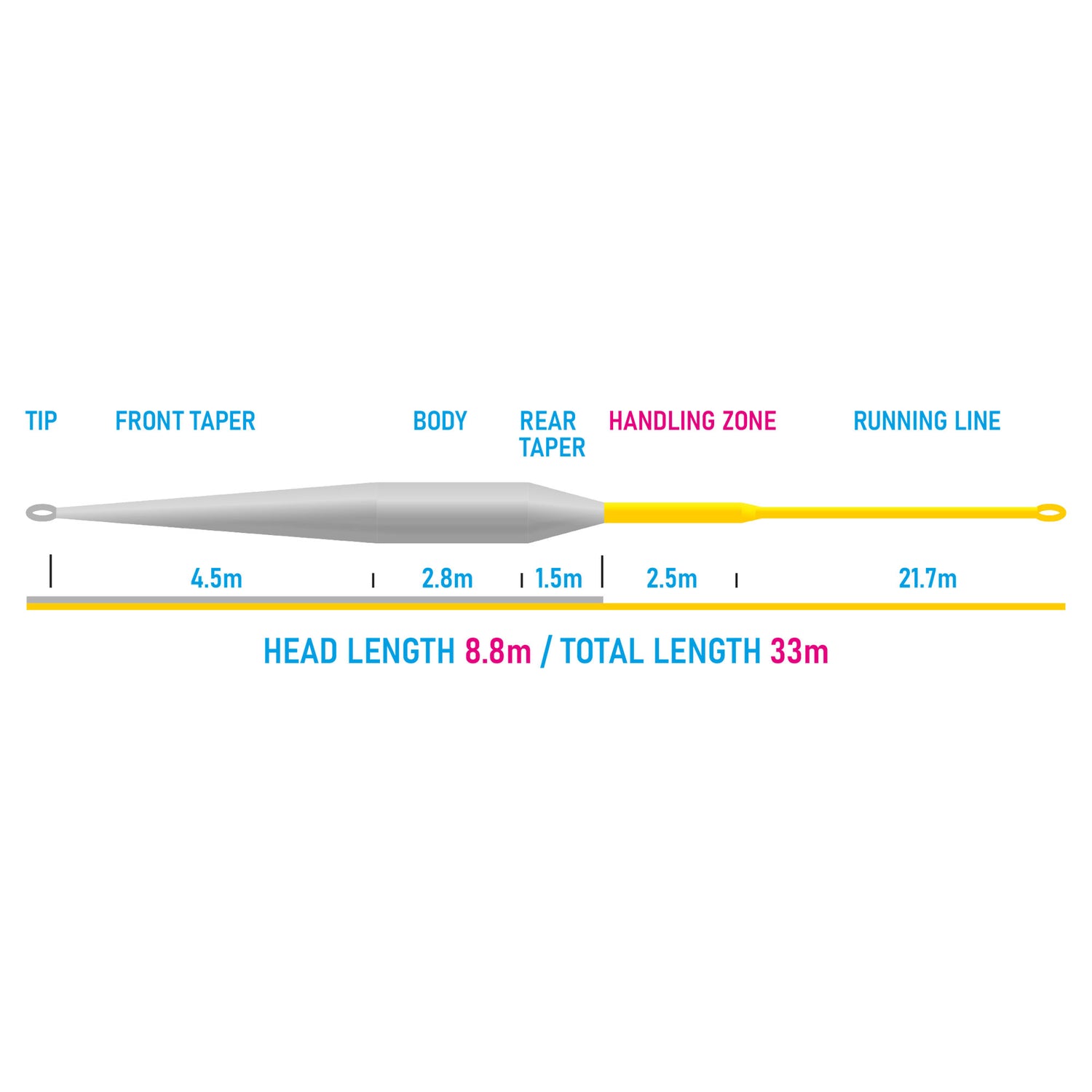 XO Seatrout Fly Line